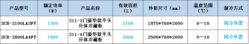 平頭分體冷藏柜 平頭分體冷藏柜